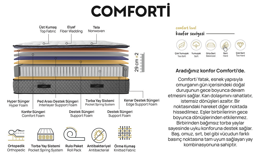 Comforti Baza Ve Başlık Seti